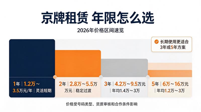 2026年北京市区分布图